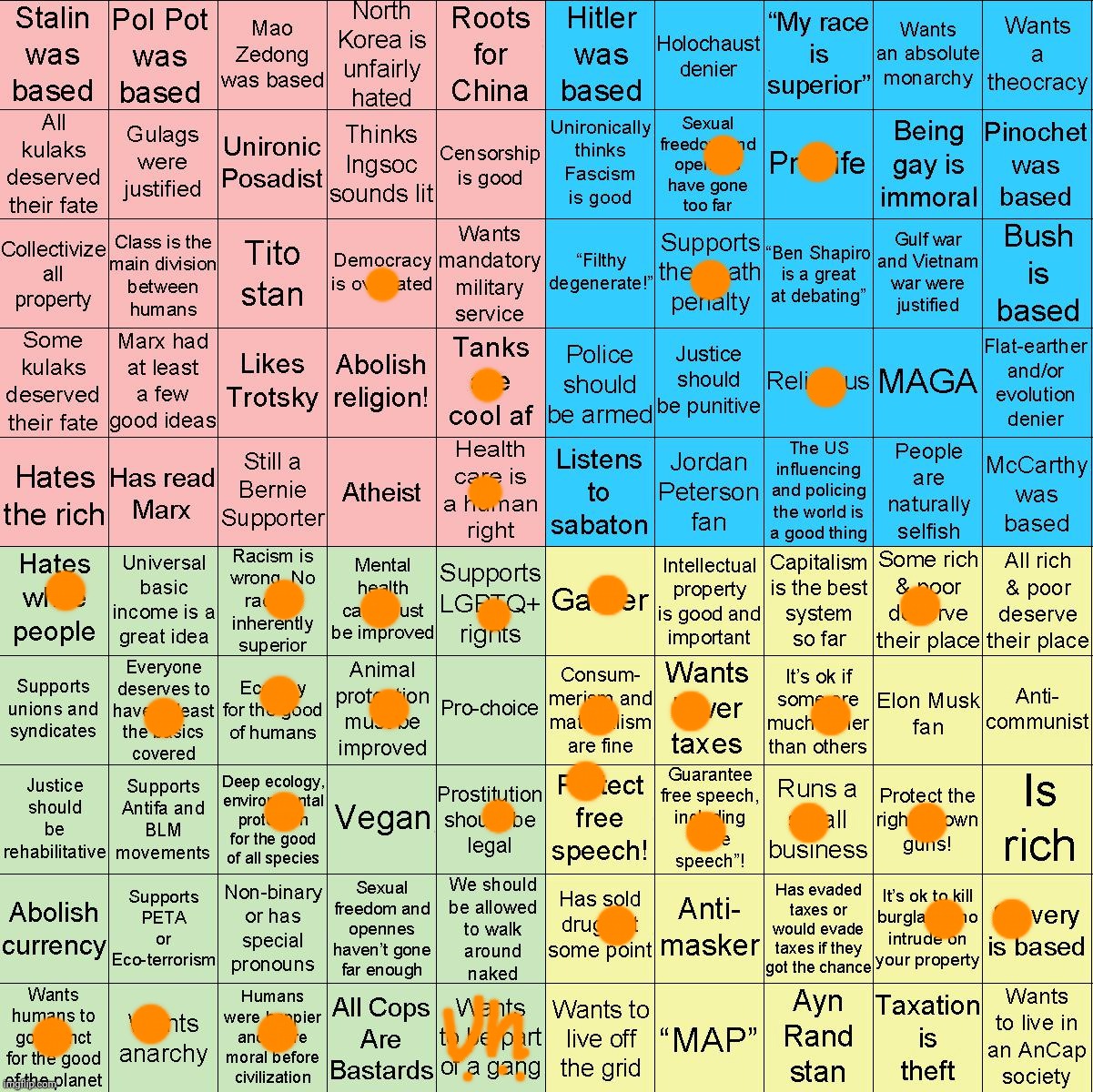 Uhhhh | image tagged in political compass bingo | made w/ Imgflip meme maker