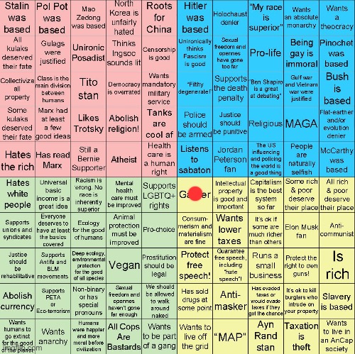 Political Compass bingo | image tagged in political compass bingo | made w/ Imgflip meme maker