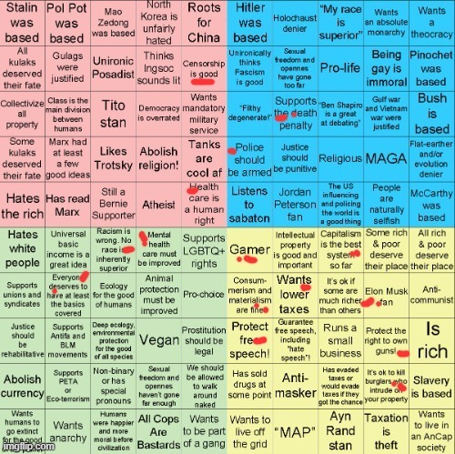 image tagged in political compass bingo | made w/ Imgflip meme maker