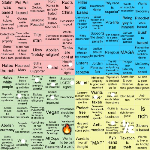 Political Compass bingo | 🔥 | image tagged in political compass bingo | made w/ Imgflip meme maker