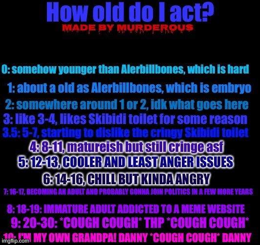 How old do I act by murderous | image tagged in how old do i act by murderous | made w/ Imgflip meme maker