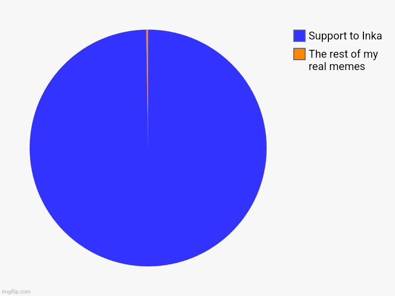 I will support TSC until I die | The rest of my real memes, Support to Inka | image tagged in charts,pie charts | made w/ Imgflip chart maker