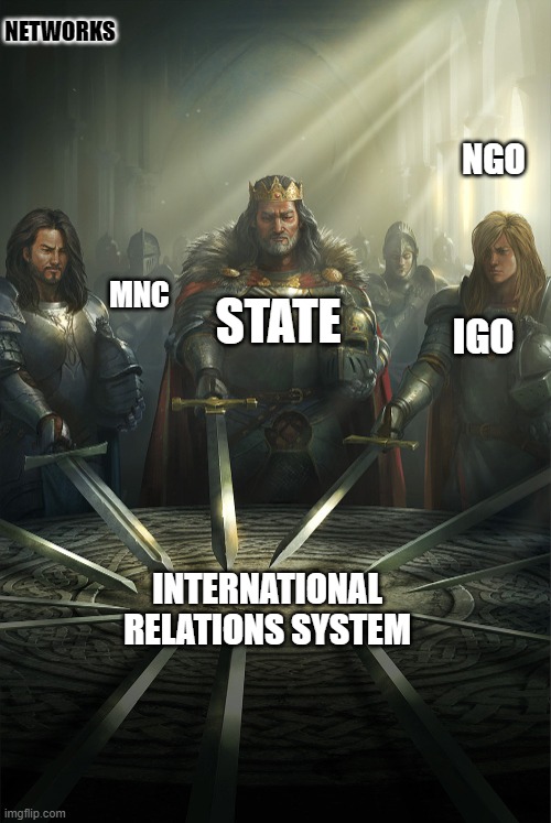 Swords united | NETWORKS; NGO; MNC; STATE; IGO; INTERNATIONAL RELATIONS SYSTEM | image tagged in swords united,international relations | made w/ Imgflip meme maker