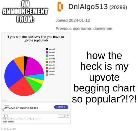 Clever Title(mod note: idk bro) | how the heck is my upvote begging chart so popular?!?! | image tagged in dnlalgo513's announcement template,memes | made w/ Imgflip meme maker