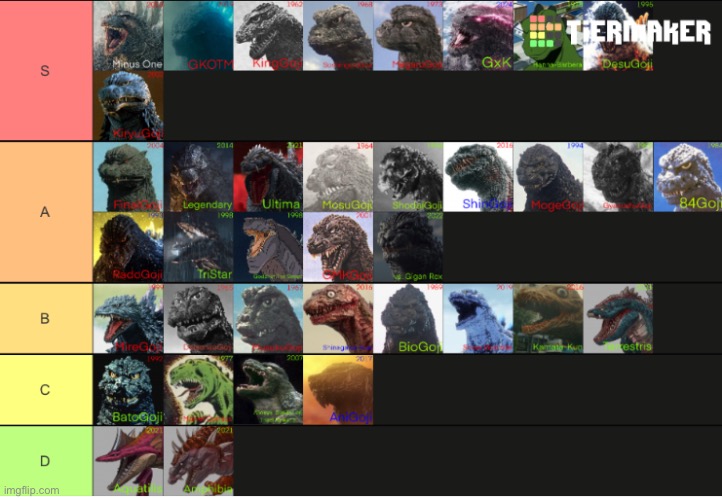 My Godzilla tier list (design) also it’s my own opinions, don’t hate me on where I put the designs in | image tagged in godzilla tier list,design | made w/ Imgflip meme maker