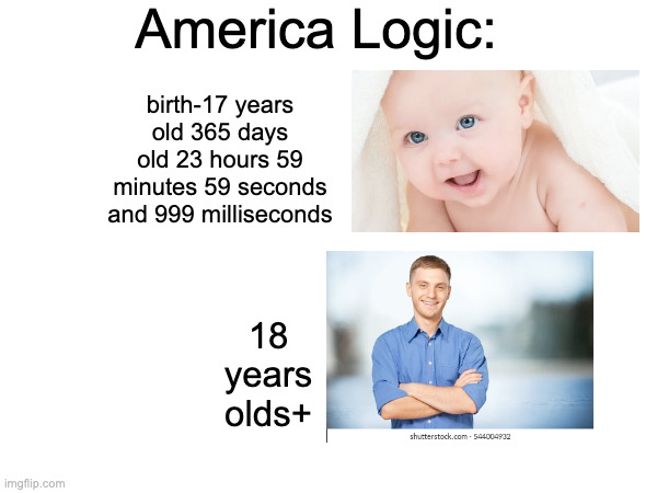 i don't think the age of consent should be a rigid thing because we don't all mature at the same age. | America Logic:; birth-17 years old 365 days old 23 hours 59 minutes 59 seconds and 999 milliseconds; 18 years olds+ | made w/ Imgflip meme maker