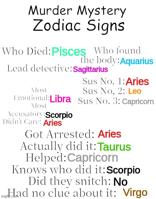 Now THIS is true! | Pisces; Aquarius; Sagittarius; Aries; Leo; Libra; Capricorn; Scorpio; Aries; Aries; Taurus; Capricorn; Scorpio; No; Virgo | image tagged in zodiac signs | made w/ Imgflip meme maker