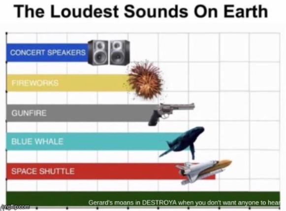 It's true though and you know I'm right | image tagged in destroya,the loudest sounds on earth | made w/ Imgflip meme maker