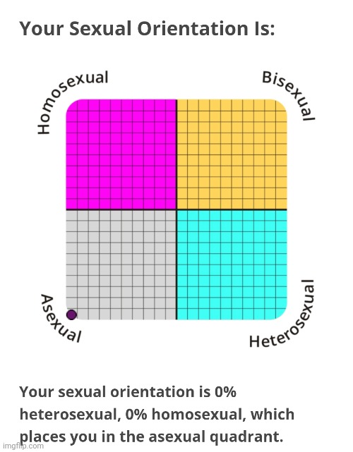 I am asexual then | made w/ Imgflip meme maker