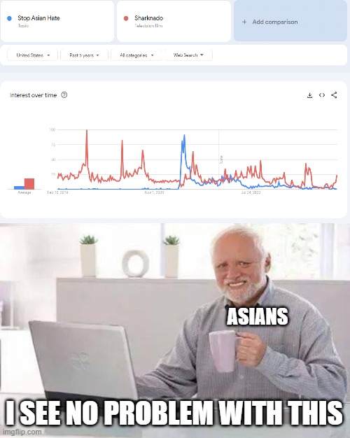 Stop Asian Hate Stats | ASIANS; I SEE NO PROBLEM WITH THIS | image tagged in memes,hide the pain harold,asian | made w/ Imgflip meme maker