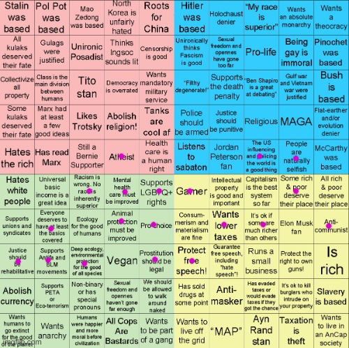 Political Compass bingo | image tagged in political compass bingo | made w/ Imgflip meme maker