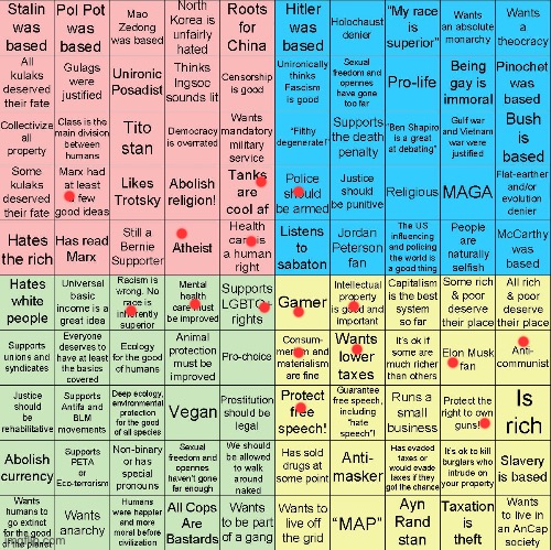 For those who care I would consider myself a centrist | image tagged in political compass bingo | made w/ Imgflip meme maker