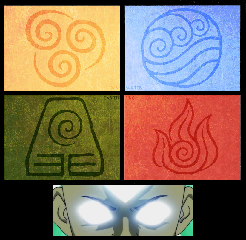 Avatar, Four Forces Blank Meme Template