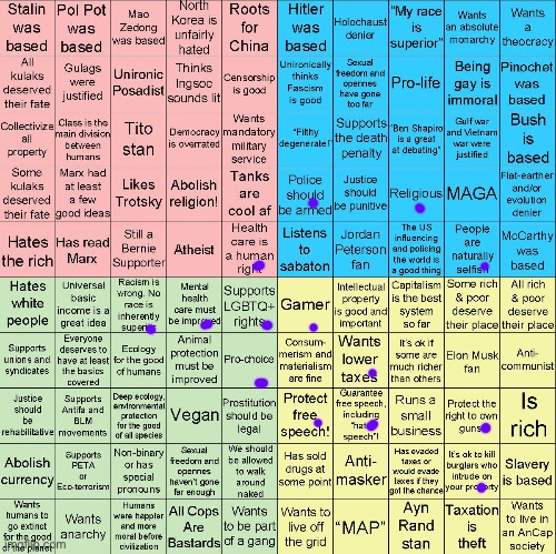 Political Compass bingo | image tagged in political compass bingo | made w/ Imgflip meme maker