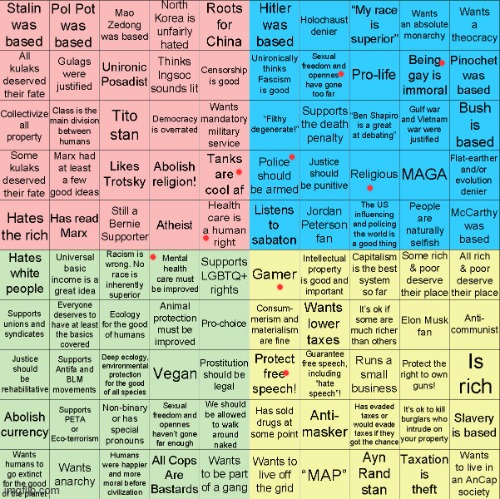 Political Compass bingo | image tagged in political compass bingo | made w/ Imgflip meme maker