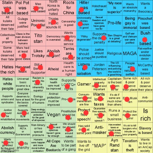 Tf is MAP | image tagged in political compass bingo | made w/ Imgflip meme maker
