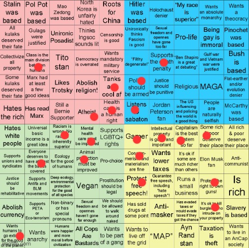 Redoing it cause I actually took the time to read through the green square now | image tagged in political compass bingo | made w/ Imgflip meme maker