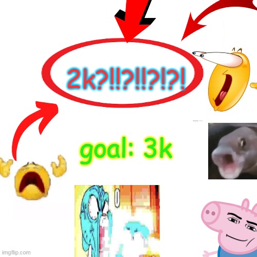 [ignore the image spam] i got 2k!!!!!! | 2k?!!?!!?!?! goal: 3k | made w/ Imgflip meme maker