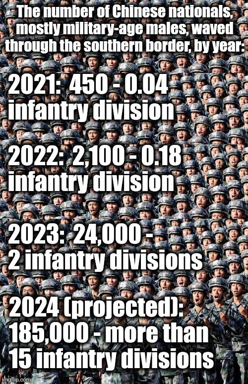 You tell me what's up | The number of Chinese nationals, mostly military-age males, waved through the southern border, by year:; 2021:  450 - 0.04
infantry division; 2022:  2,100 - 0.18
infantry division; 2023:  24,000 - 2 infantry divisions; 2024 (projected): 185,000 - more than 15 infantry divisions | image tagged in memes,china,migrants,infantry divisions,open borders,world war 3 | made w/ Imgflip meme maker