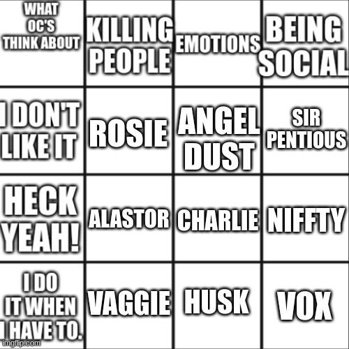 What OC's Think About | SIR PENTIOUS; ANGEL DUST; ROSIE; ALASTOR; NIFFTY; CHARLIE; VAGGIE; VOX; HUSK | image tagged in what oc's think about,hazbin hotel | made w/ Imgflip meme maker