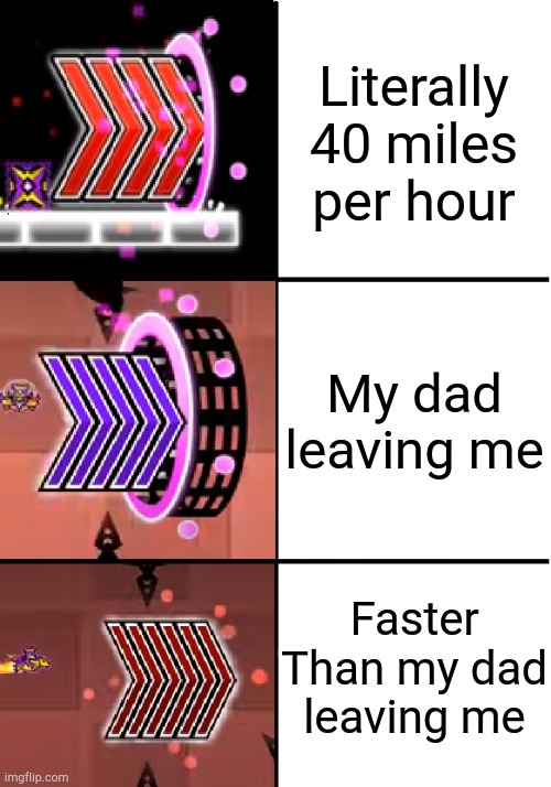 4x speed 5x speed 6x speed | Literally 40 miles per hour; My dad leaving me; Faster
Than my dad leaving me | image tagged in 4x speed 5x speed 6x speed | made w/ Imgflip meme maker