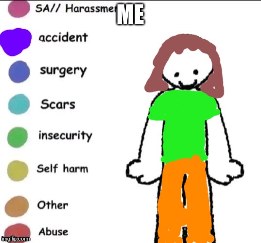 Me | ME | image tagged in pain chart,meme | made w/ Imgflip meme maker