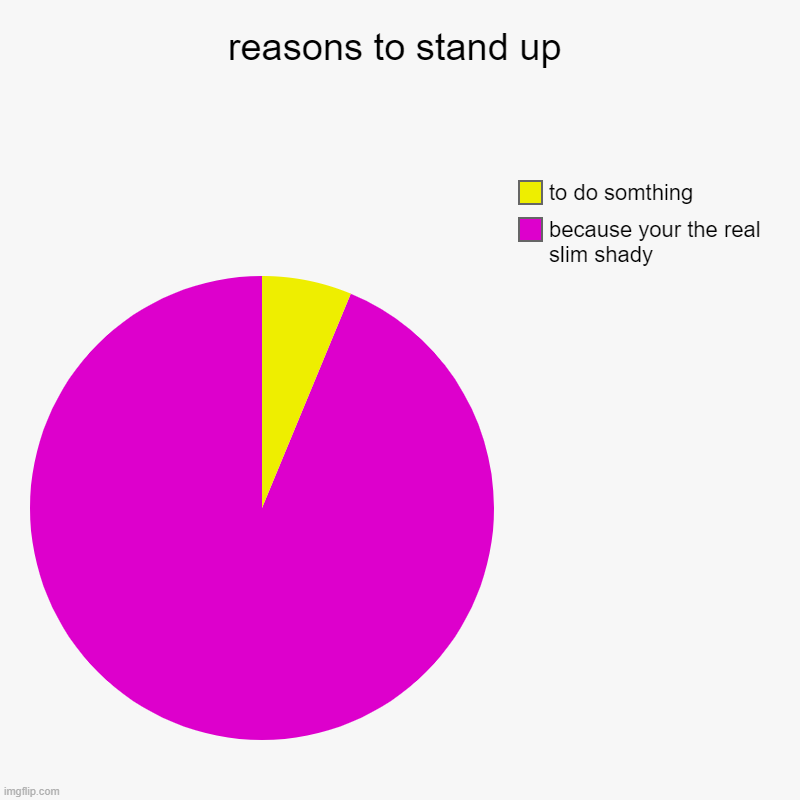 reasons to stand up | because your the real slim shady, to do somthing | image tagged in charts,pie charts,memes,funny | made w/ Imgflip chart maker