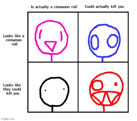 its a temp now | image tagged in cinnamon roll / could kill you chart | made w/ Imgflip meme maker