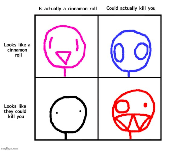 Cinnamon roll / could kill you chart | image tagged in cinnamon roll / could kill you chart | made w/ Imgflip meme maker