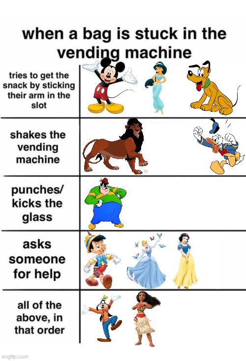 alignment chart vending machine | image tagged in alignment chart vending machine,disney,cartoons,animation,movies,mickey mouse | made w/ Imgflip meme maker