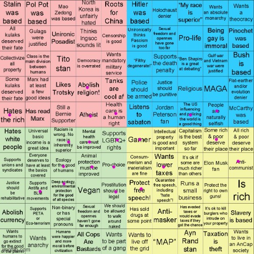 updated | image tagged in political compass bingo | made w/ Imgflip meme maker