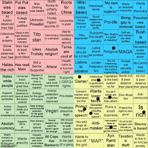 Political Compass bingo | image tagged in political compass bingo | made w/ Imgflip meme maker