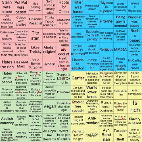 What's yours? (Respect others opinions in the comments please) | image tagged in political compass bingo | made w/ Imgflip meme maker