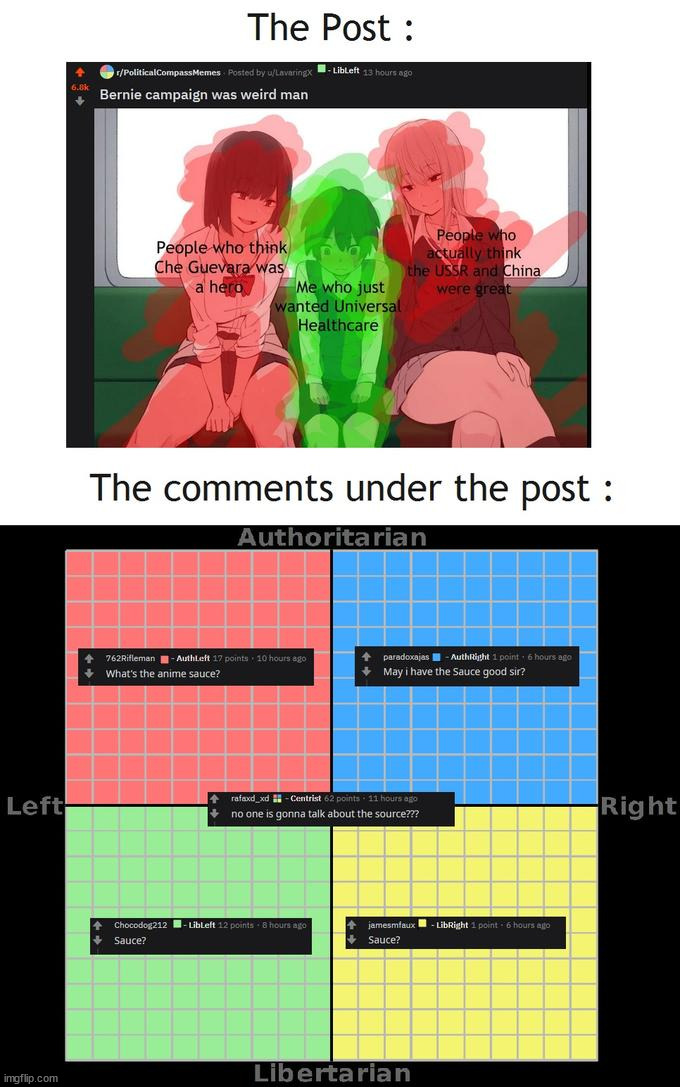 Political compass meme #19 | made w/ Imgflip meme maker