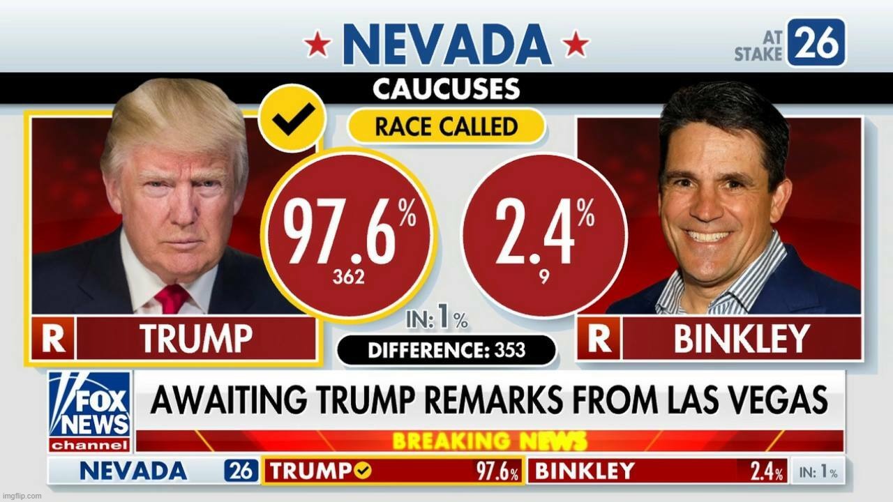 Liberals Triggered: Trump Wins Nevada by 97.6% Landslide | image tagged in sjw triggered,trump 2024,let's go brandon,fuck joe biden,super_triggered,the triggering | made w/ Imgflip meme maker