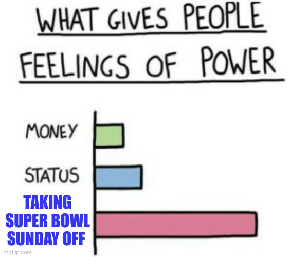 Taking day off | TAKING SUPER BOWL SUNDAY OFF | image tagged in what gives people feelings of power,funny memes | made w/ Imgflip meme maker