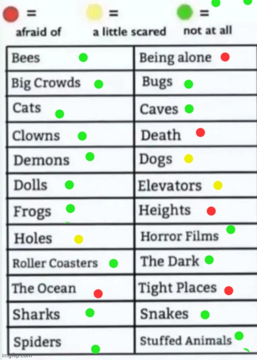 Things to be afraid of lol | image tagged in things to be afraid of lol | made w/ Imgflip meme maker