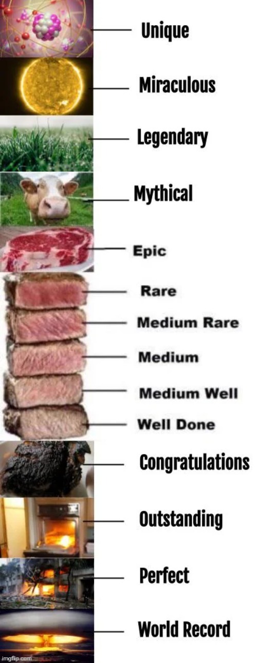 Steak | image tagged in steaks,steak,meat,memes,repost,reposts | made w/ Imgflip meme maker