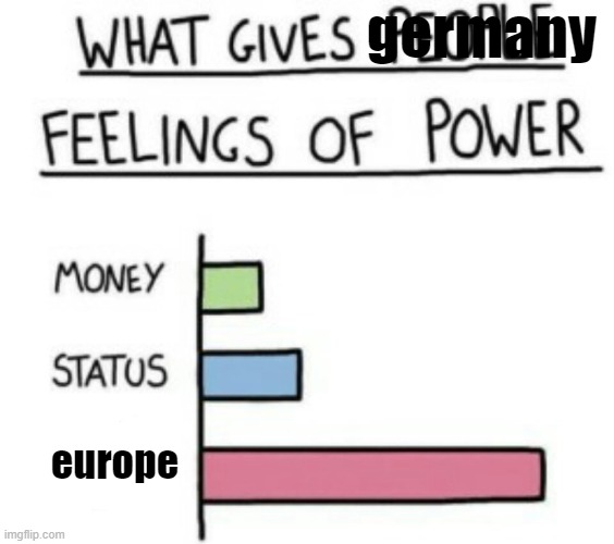 if you know what i mean 2.0 | germany; europe | image tagged in what gives people feelings of power | made w/ Imgflip meme maker