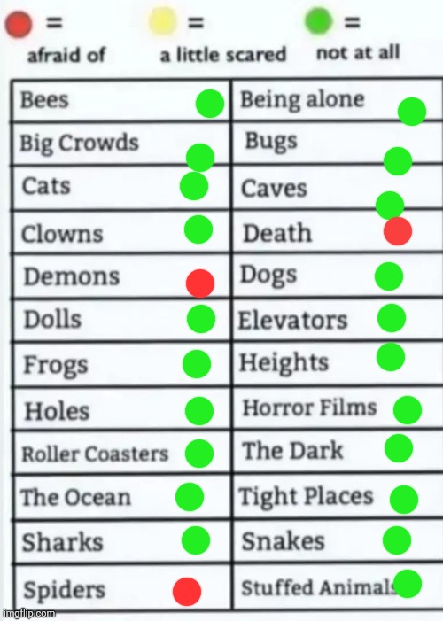 Things to be afraid of lol | image tagged in things to be afraid of lol | made w/ Imgflip meme maker
