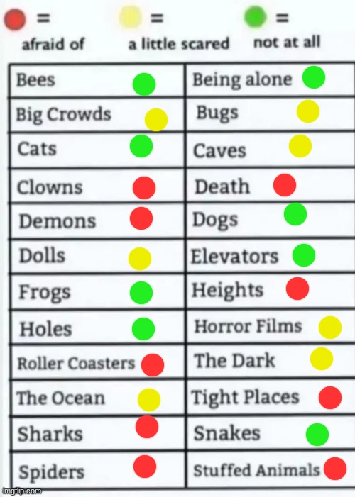Things to be afraid of lol | image tagged in things to be afraid of lol | made w/ Imgflip meme maker