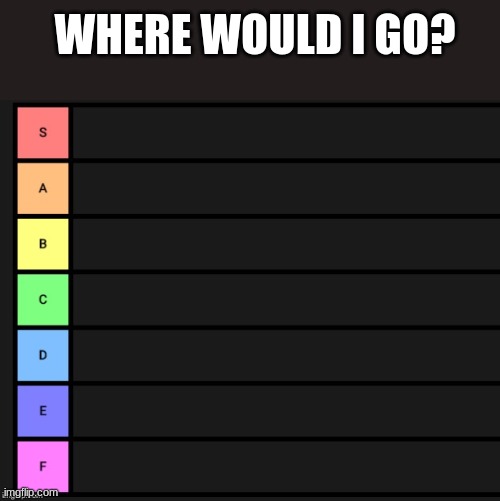 Tier List | WHERE WOULD I GO? | image tagged in tier list | made w/ Imgflip meme maker