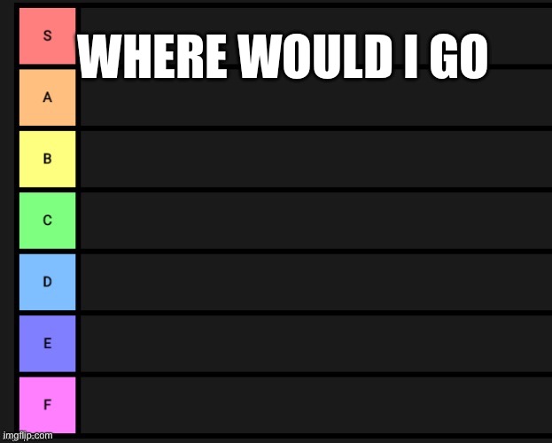Pretty please answer | WHERE WOULD I GO | image tagged in tier list | made w/ Imgflip meme maker