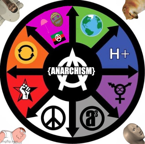 {ANARCHISM} | image tagged in memes,chaos,goals | made w/ Imgflip meme maker
