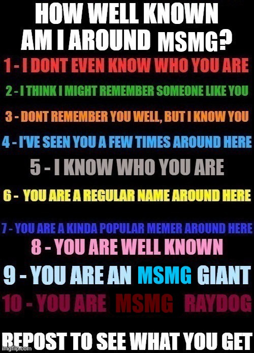 A | MSMG; MSMG; MSMG | image tagged in how well known am i around x | made w/ Imgflip meme maker