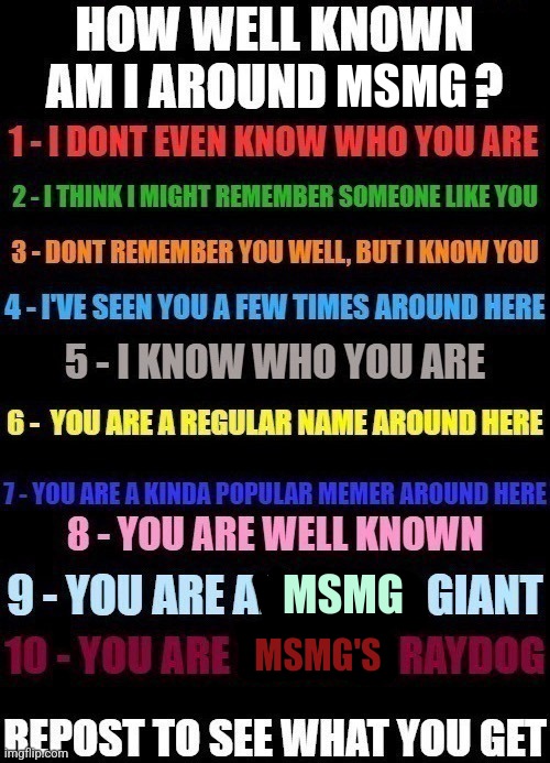 How well known am I around x? | MSMG; MSMG; MSMG'S | image tagged in how well known am i around x | made w/ Imgflip meme maker