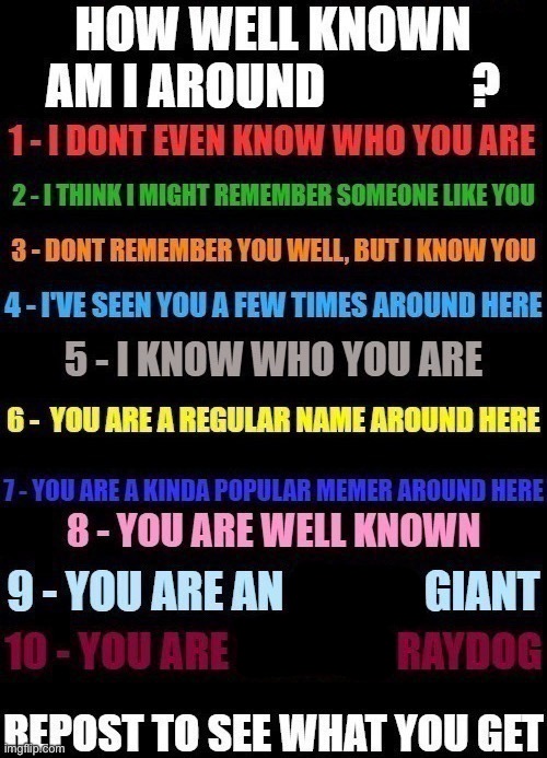 How well known am I around x? | image tagged in how well known am i around x | made w/ Imgflip meme maker