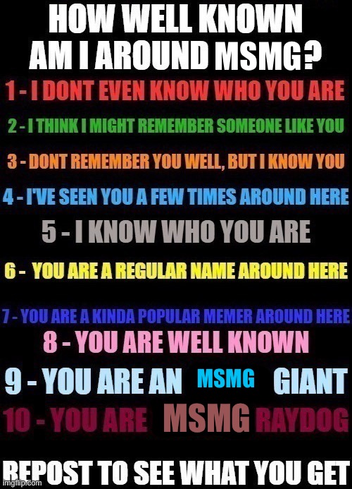 How well known am I around x? | MSMG; MSMG; MSMG | image tagged in how well known am i around x | made w/ Imgflip meme maker