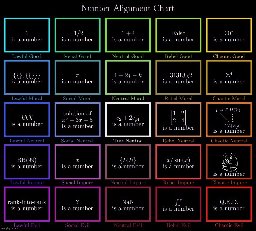 Mildésmallington alignment | made w/ Imgflip meme maker