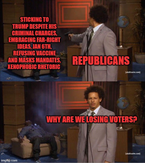 The GOP has no one to blame but itself | STICKING TO TRUMP DESPITE HIS CRIMINAL CHARGES, EMBRACING FAR-RIGHT IDEAS, JAN 6TH, REFUSING VACCINE AND MASKS MANDATES, XENOPHOBIC RHETORIC; REPUBLICANS; WHY ARE WE LOSING VOTERS? | image tagged in memes,who killed hannibal,gop,republicans | made w/ Imgflip meme maker